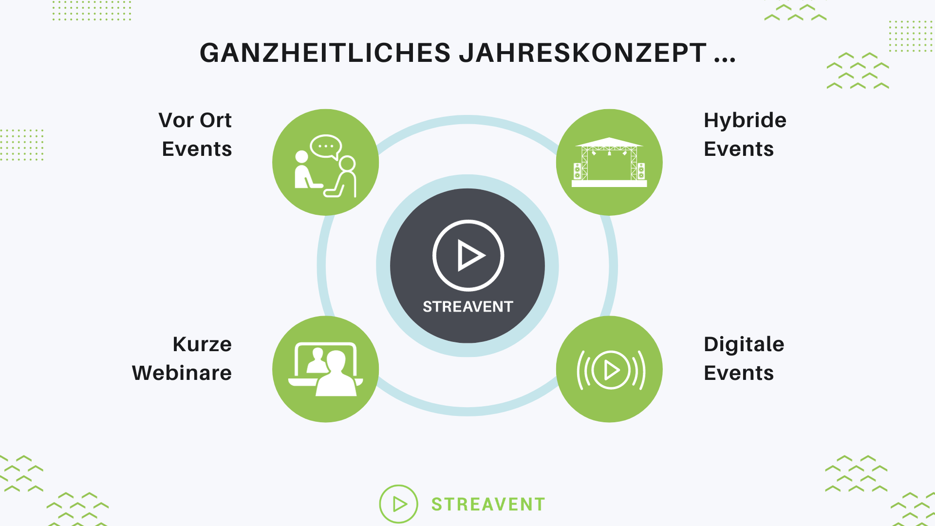 Streavent Jahreskonzept